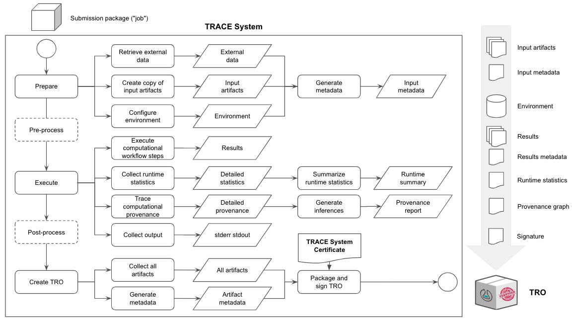 ../_images/trace-overview-flowchart.png