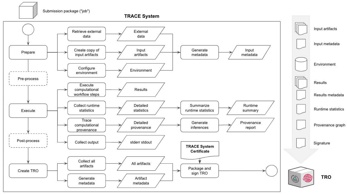 TRACE System Overview